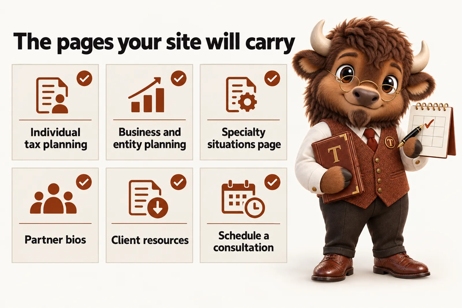 Infographic with Tate the bison mascot: The pages your site will carry. Individual tax planning; Business and entity planning; Specialty situations page; Partner bios; Client resources; Schedule a consultation.